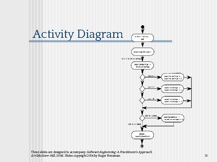 Activity Diagram These slides are designed to accompany Software Engineering: A Practitioner’s Approach, 8/e