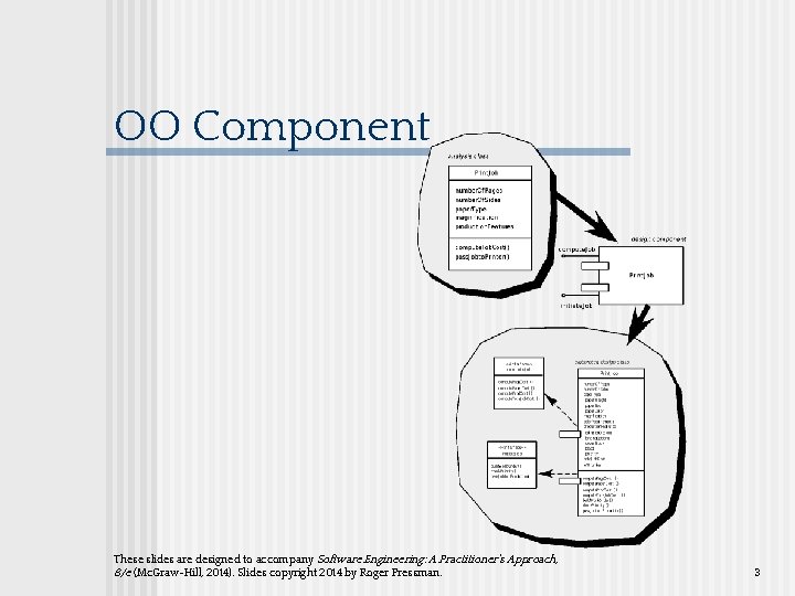 OO Component These slides are designed to accompany Software Engineering: A Practitioner’s Approach, 8/e
