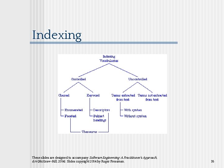 Indexing These slides are designed to accompany Software Engineering: A Practitioner’s Approach, 8/e (Mc.