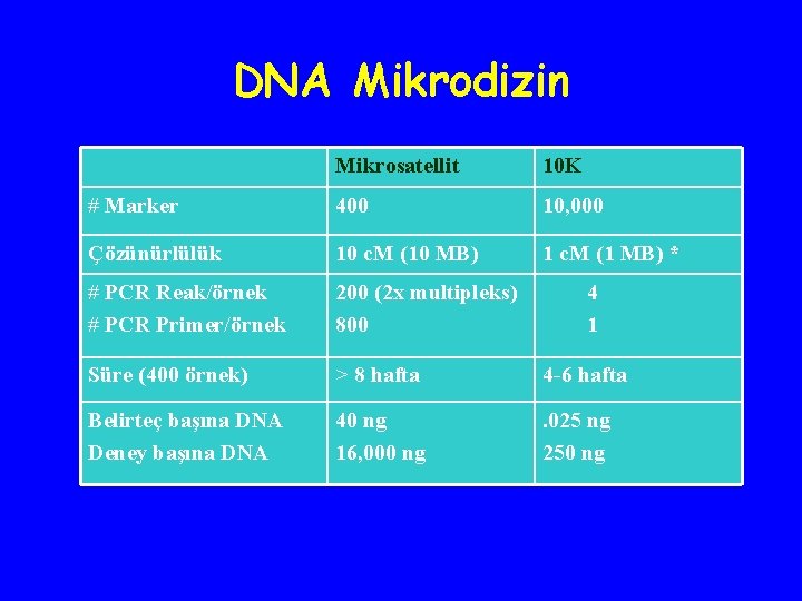 DNA Mikrodizin Mikrosatellit 10 K # Marker 400 10, 000 Çözünürlülük 10 c. M