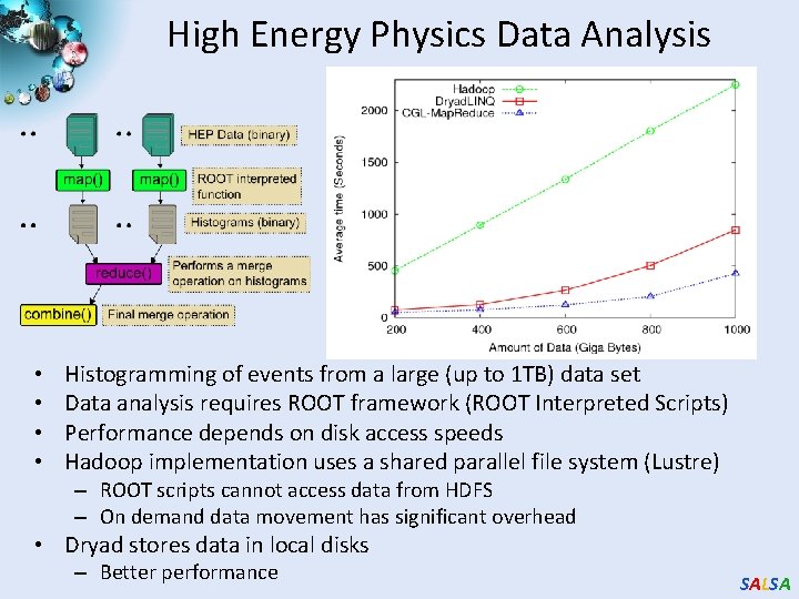 High Energy Physics Data Analysis • • Histogramming of events from a large (up