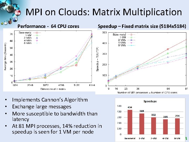 MPI on Clouds: Matrix Multiplication Performance - 64 CPU cores Speedup – Fixed matrix