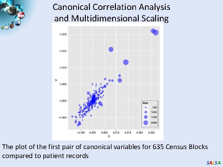 Canonical Correlation Analysis and Multidimensional Scaling The plot of the first pair of canonical