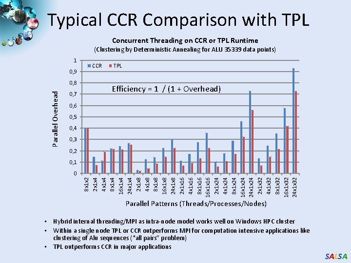 Typical CCR Comparison with TPL Concurrent Threading on CCR or TPL Runtime (Clustering by