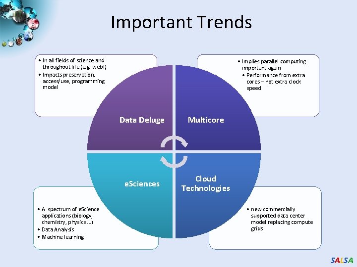 Important Trends • In all fields of science and throughout life (e. g. web!)