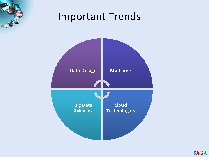 Important Trends Data Deluge Multicore Big Data Sciences Cloud Technologies SALSA 