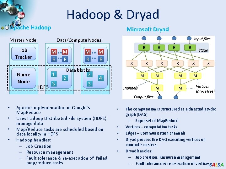 Hadoop & Dryad Apache Hadoop Microsoft Dryad Master Node • • Data/Compute Nodes Job