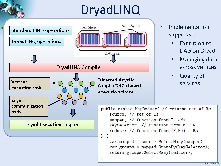 Dryad. LINQ Standard LINQ operations Dryad. LINQ Compiler Vertex : execution task Directed Acyclic