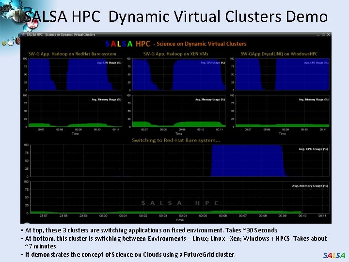 SALSA HPC Dynamic Virtual Clusters Demo • At top, these 3 clusters are switching