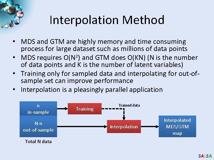 Interpolation Method • MDS and GTM are highly memory and time consuming process for