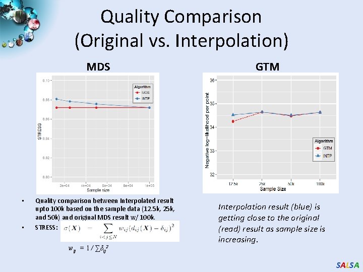 Quality Comparison (Original vs. Interpolation) MDS • • Quality comparison between Interpolated result upto