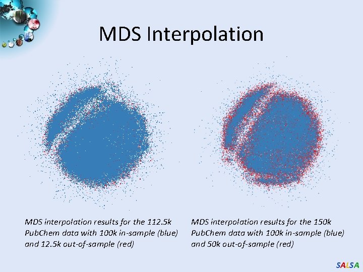 MDS Interpolation MDS interpolation results for the 112. 5 k Pub. Chem data with