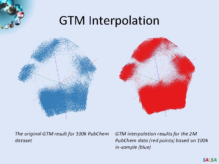 GTM Interpolation The original GTM result for 100 k Pub. Chem dataset GTM interpolation