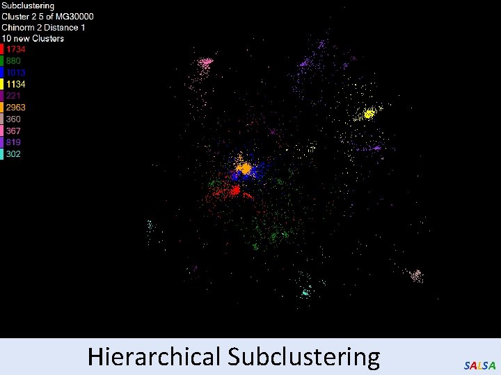 Hierarchical Subclustering SALSA 