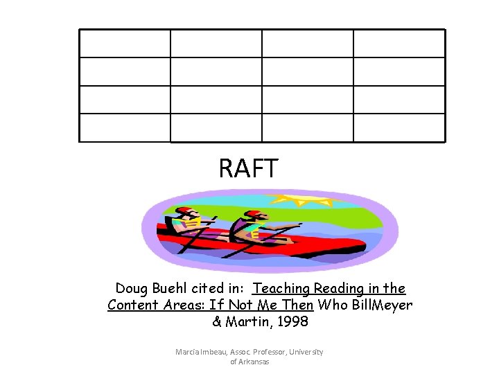 RAFT Doug Buehl cited in: Teaching Reading in the Content Areas: If Not Me