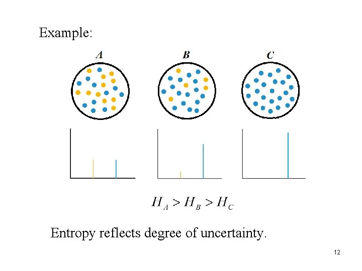 Example: Entropy reflects degree of uncertainty. 12 