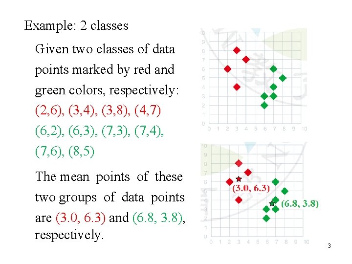 Example: 2 classes Given two classes of data points marked by red and green