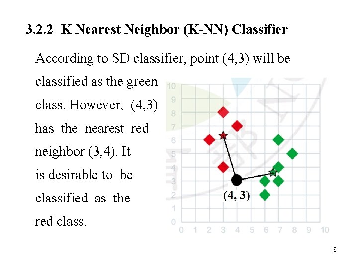 3. 2. 2 K Nearest Neighbor (K-NN) Classifier According to SD classifier, point (4,