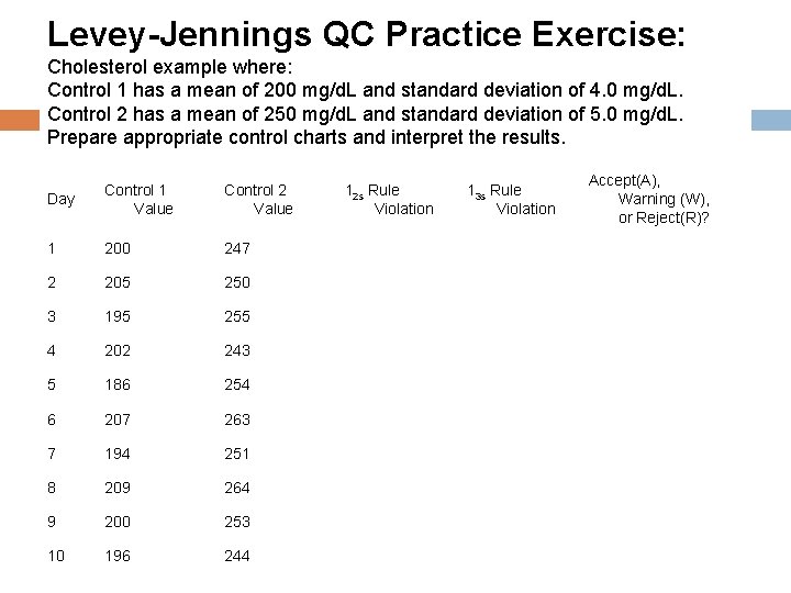 Levey-Jennings QC Practice Exercise: Cholesterol example where: Control 1 has a mean of 200