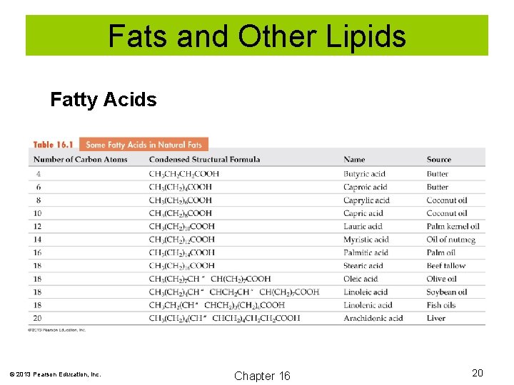 Fats and Other Lipids Fatty Acids © 2013 Pearson Education, Inc. Chapter 16 20