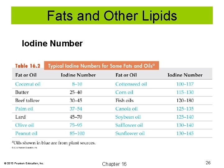 Fats and Other Lipids Iodine Number © 2013 Pearson Education, Inc. Chapter 16 26