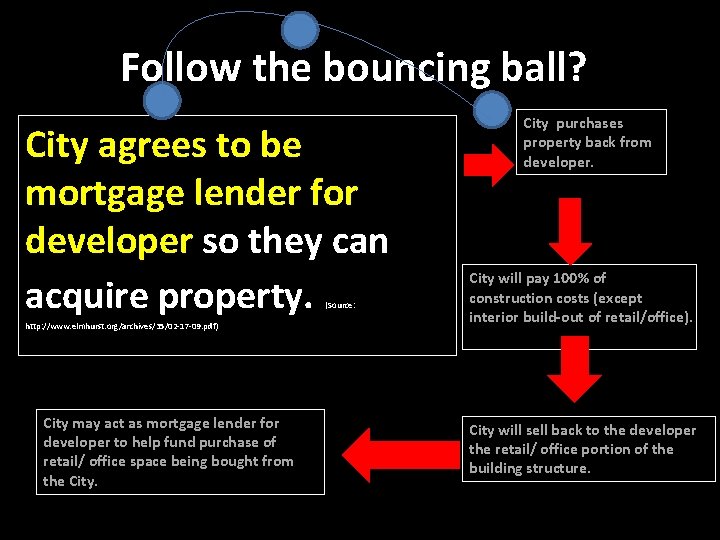 Follow the bouncing ball? City agrees to be mortgage lender for developer so they