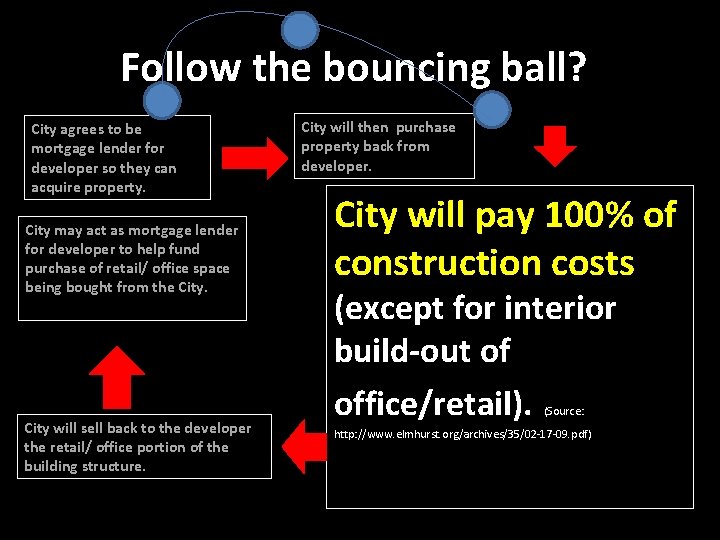 Follow the bouncing ball? City agrees to be mortgage lender for developer so they