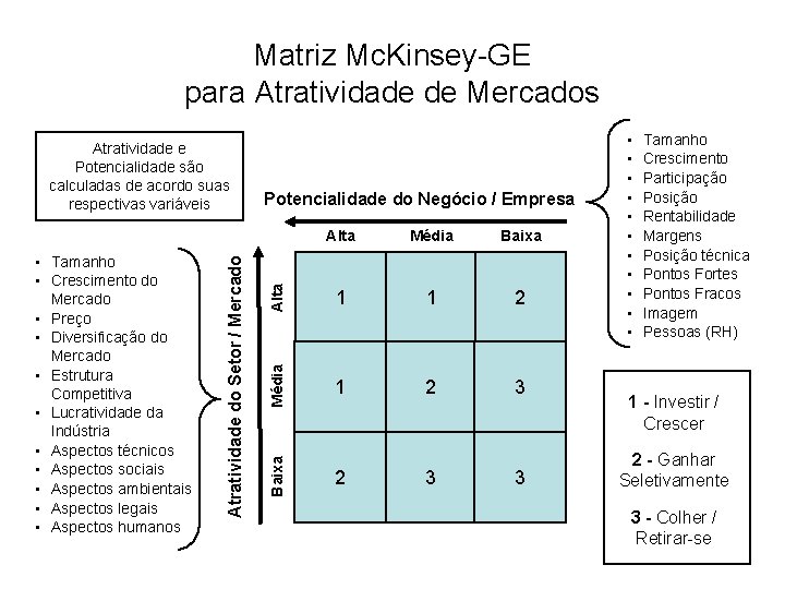 Matriz Mc. Kinsey-GE para Atratividade de Mercados Alta Média Baixa Alta 1 1 2