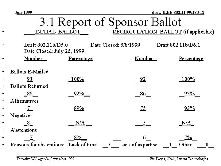 July 1999 doc. : IEEE 802. 11 -99/180 -r 2 3. 1 Report of