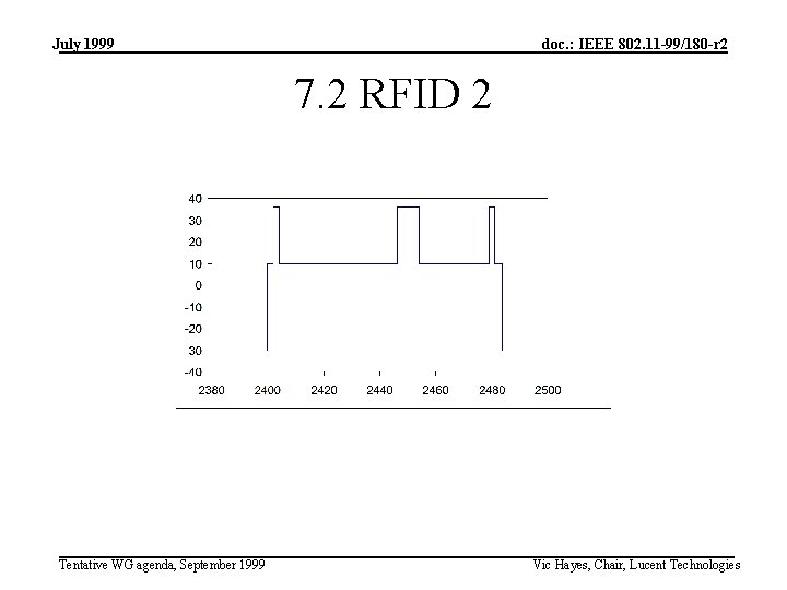 July 1999 doc. : IEEE 802. 11 -99/180 -r 2 7. 2 RFID 2