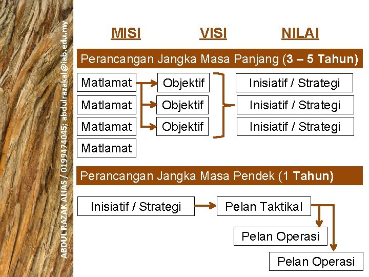 ABDUL RAZAK ALIAS / 0199474045; abdulrazakal@iab. edu. my MISI VISI NILAI Perancangan Jangka Masa