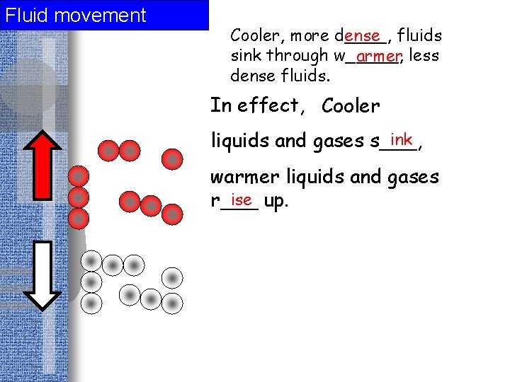 Fluid movement Cooler, more d____, ense fluids sink through w_____, armer less dense fluids.