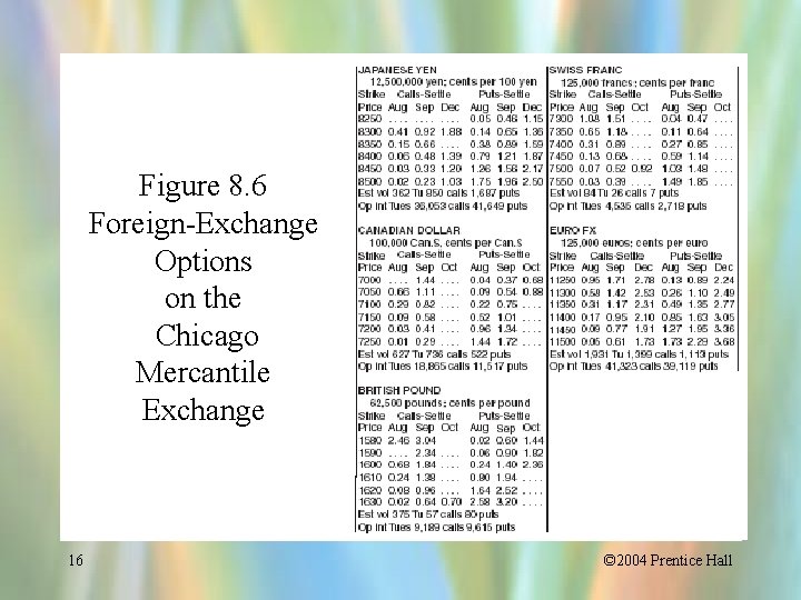 Figure 8. 6 Foreign-Exchange Options on the Chicago Mercantile Exchange 16 © 2004 Prentice