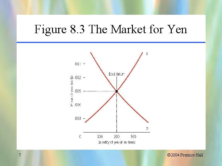 Figure 8. 3 The Market for Yen 7 © 2004 Prentice Hall 