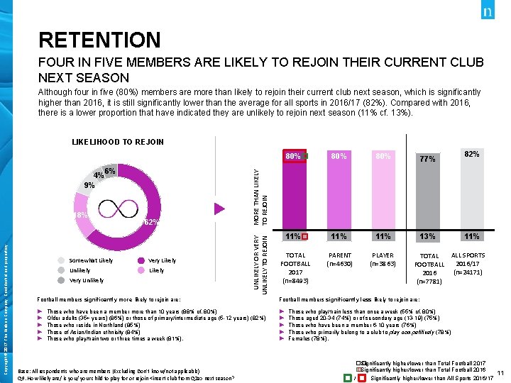 RETENTION FOUR IN FIVE MEMBERS ARE LIKELY TO REJOIN THEIR CURRENT CLUB NEXT SEASON