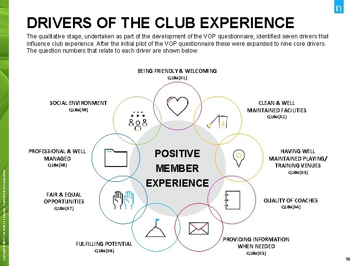 DRIVERS OF THE CLUB EXPERIENCE The qualitative stage, undertaken as part of the development