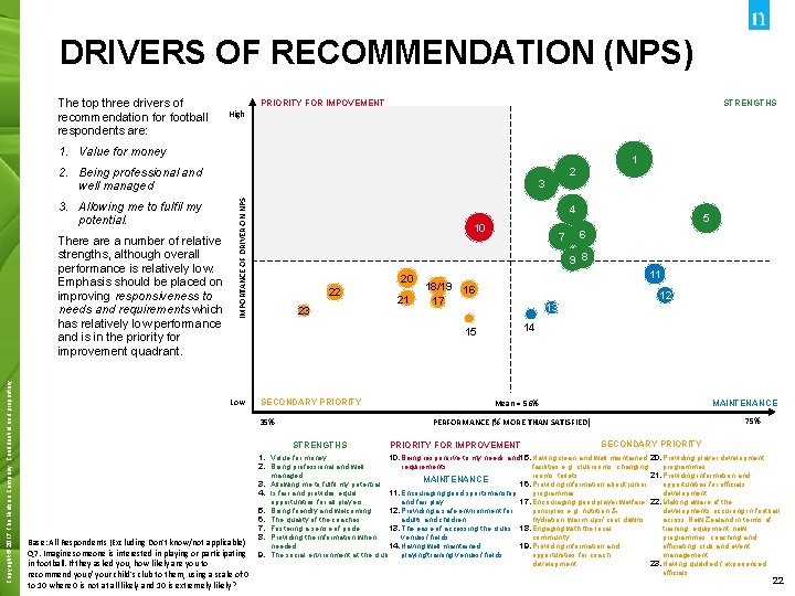 DRIVERS OF RECOMMENDATION (NPS) The top three drivers of recommendation for football respondents are: