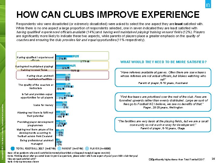 HOW CAN CLUBS IMPROVE EXPERIENCE Respondents who were dissatisfied (or extremely dissatisfied) were asked