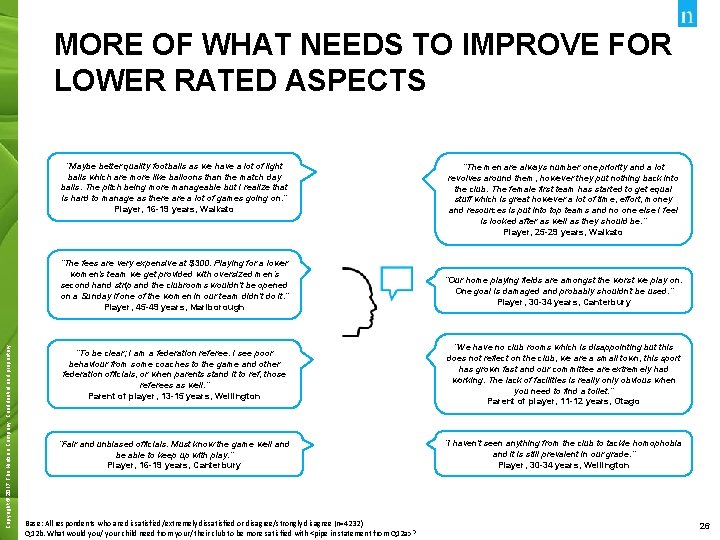 MORE OF WHAT NEEDS TO IMPROVE FOR LOWER RATED ASPECTS “Maybe better quality footballs