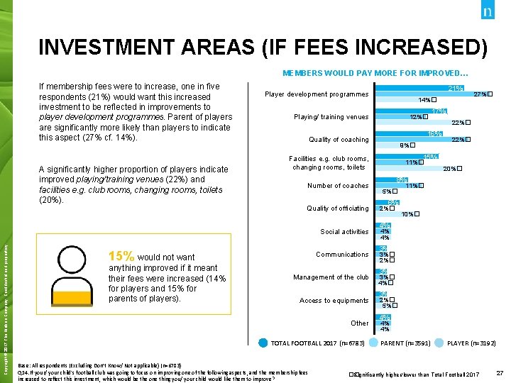 INVESTMENT AREAS (IF FEES INCREASED) MEMBERS WOULD PAY MORE FOR IMPROVED… If membership fees