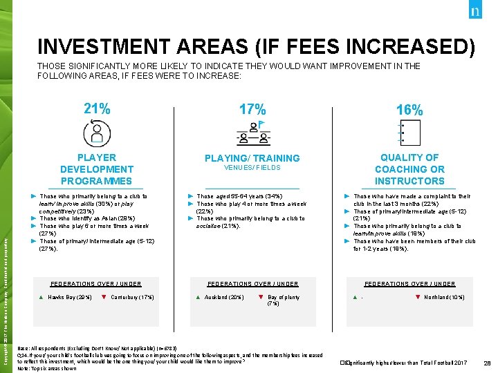 INVESTMENT AREAS (IF FEES INCREASED) THOSE SIGNIFICANTLY MORE LIKELY TO INDICATE THEY WOULD WANT
