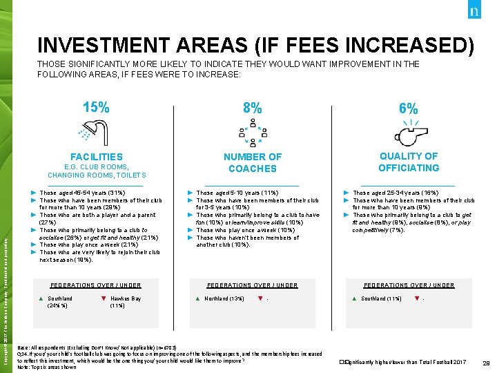 INVESTMENT AREAS (IF FEES INCREASED) THOSE SIGNIFICANTLY MORE LIKELY TO INDICATE THEY WOULD WANT