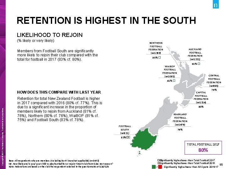 RETENTION IS HIGHEST IN THE SOUTH LIKELIHOOD TO REJOIN (% likely or very likely)