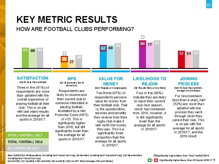 KEY METRIC RESULTS HOW ARE FOOTBALL CLUBS PERFORMING? � 61 60 61 67 68