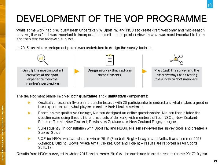 DEVELOPMENT OF THE VOP PROGRAMME While some work had previously been undertaken by Sport