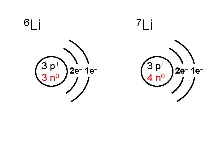 6 Li 7 Li 3 p+ 3 n 0 2 e– 1 e– 3