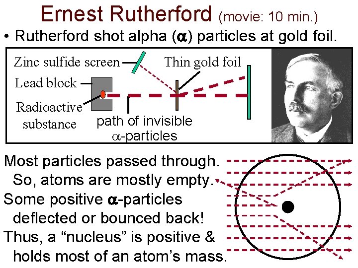 Ernest Rutherford (movie: 10 min. ) • Rutherford shot alpha ( ) particles at