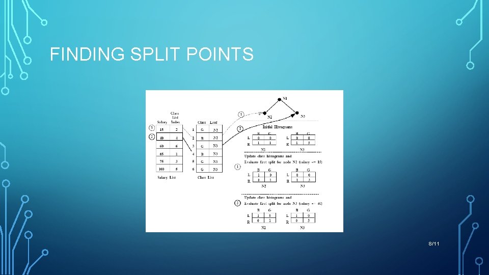 FINDING SPLIT POINTS 8/11 