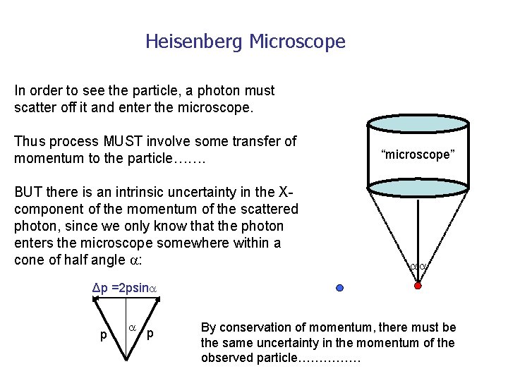 Heisenberg Microscope In order to see the particle, a photon must scatter off it