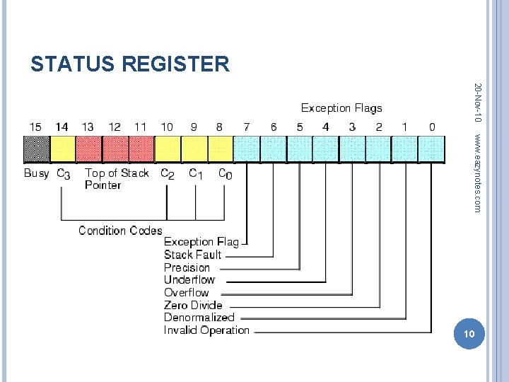 STATUS REGISTER 20 -Nov-10 www. eazynotes. com 10 